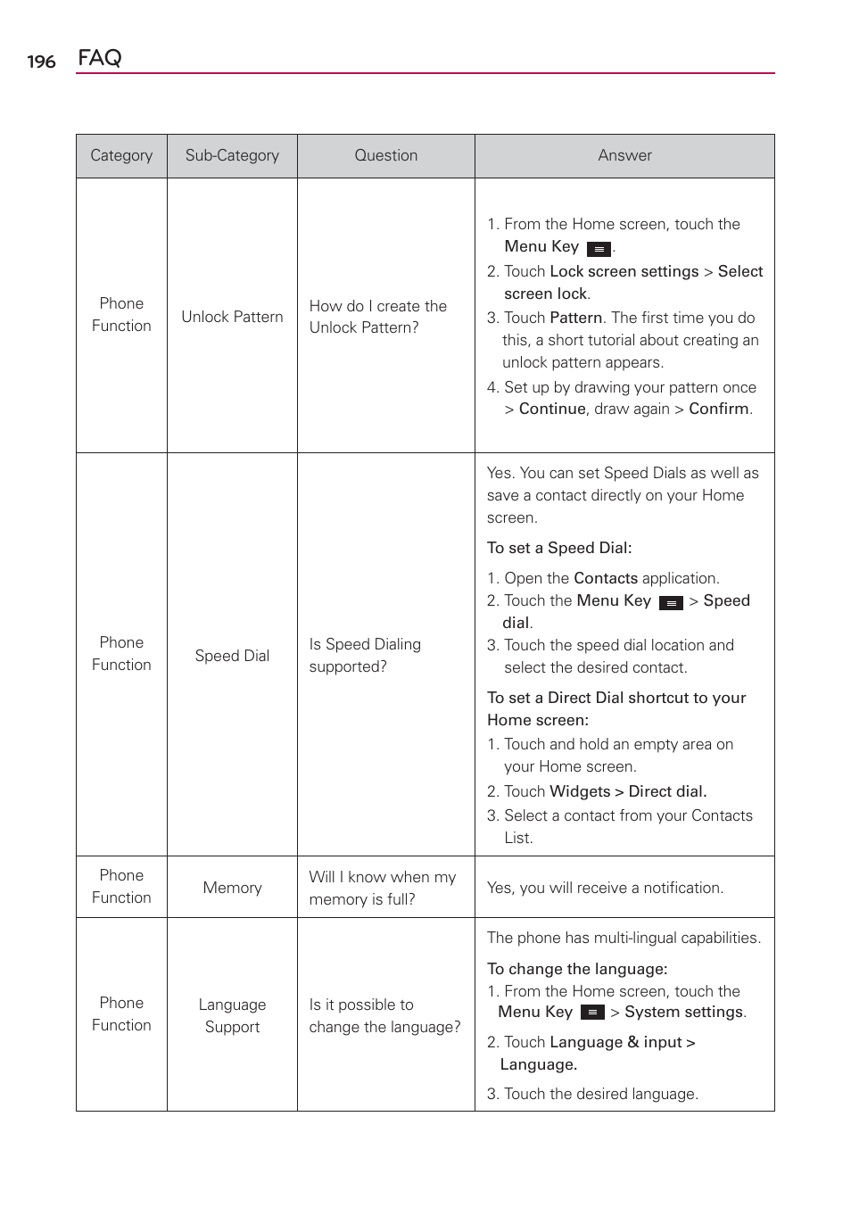 LG LGMS870 User Manual | Page 198 / 210