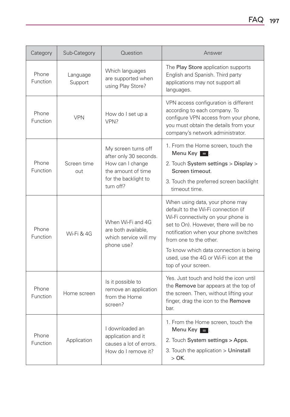 LG LGMS870 User Manual | Page 199 / 210