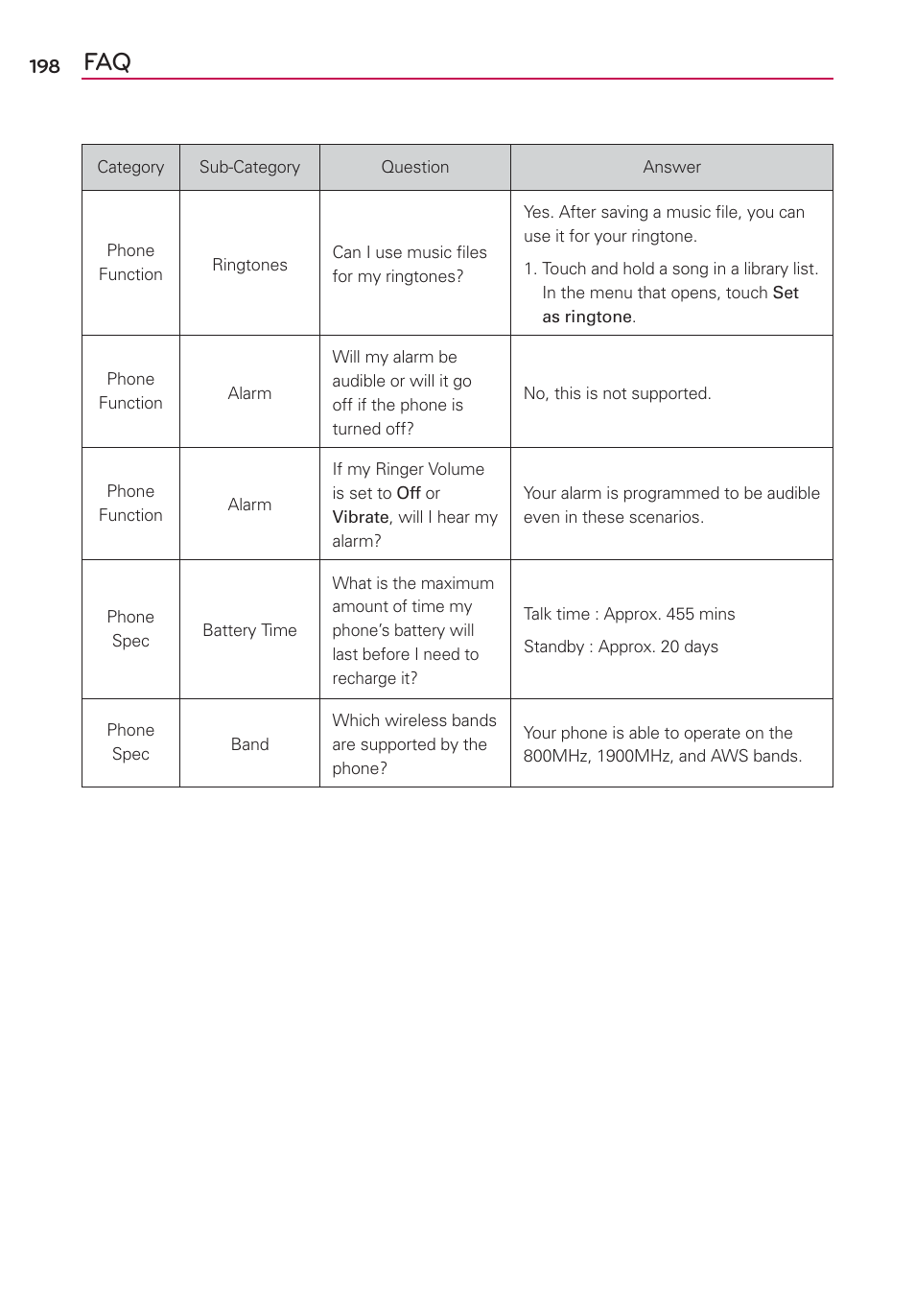 LG LGMS870 User Manual | Page 200 / 210