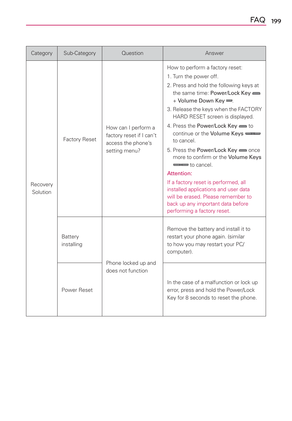 LG LGMS870 User Manual | Page 201 / 210