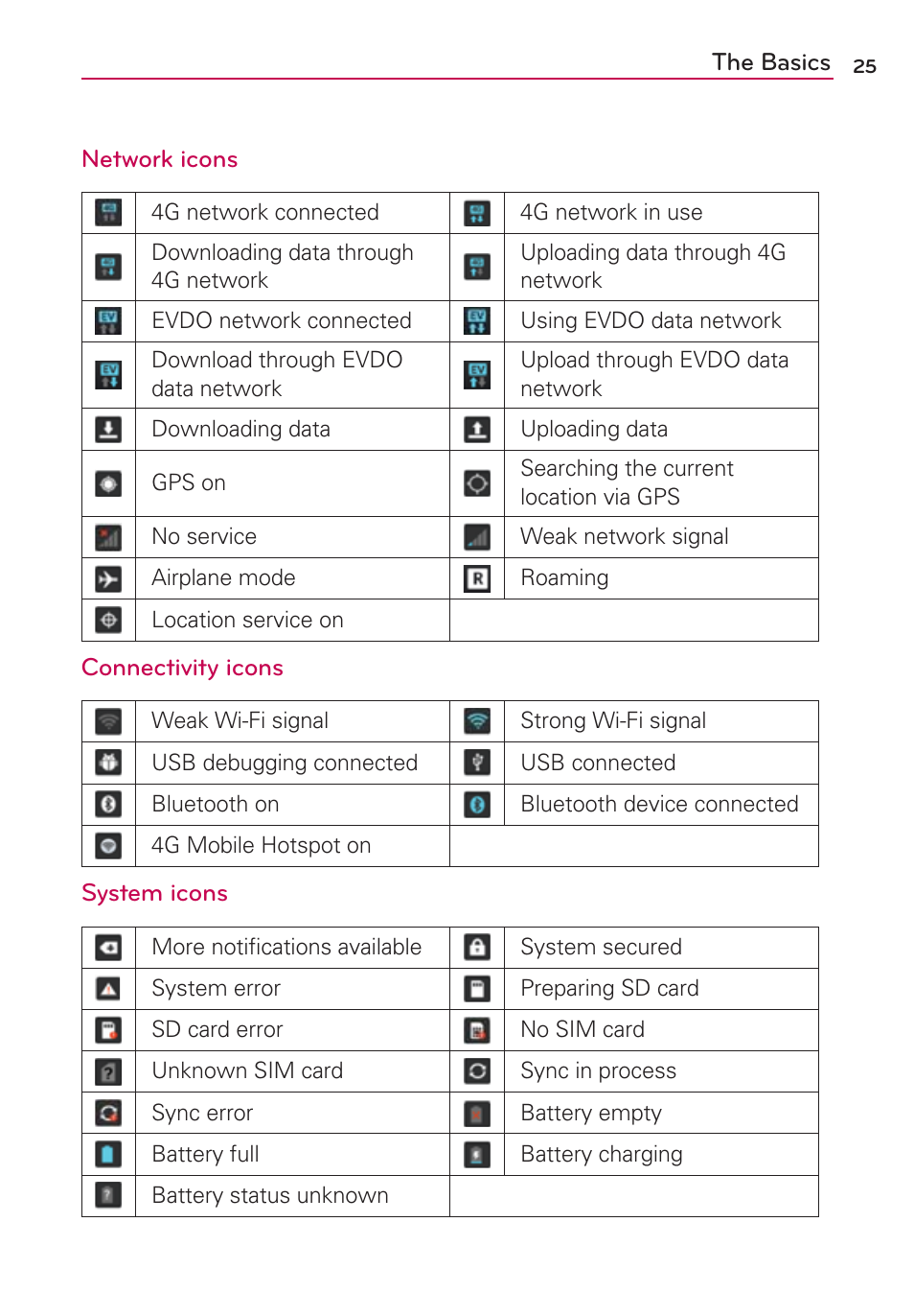 LG LGMS870 User Manual | Page 27 / 210