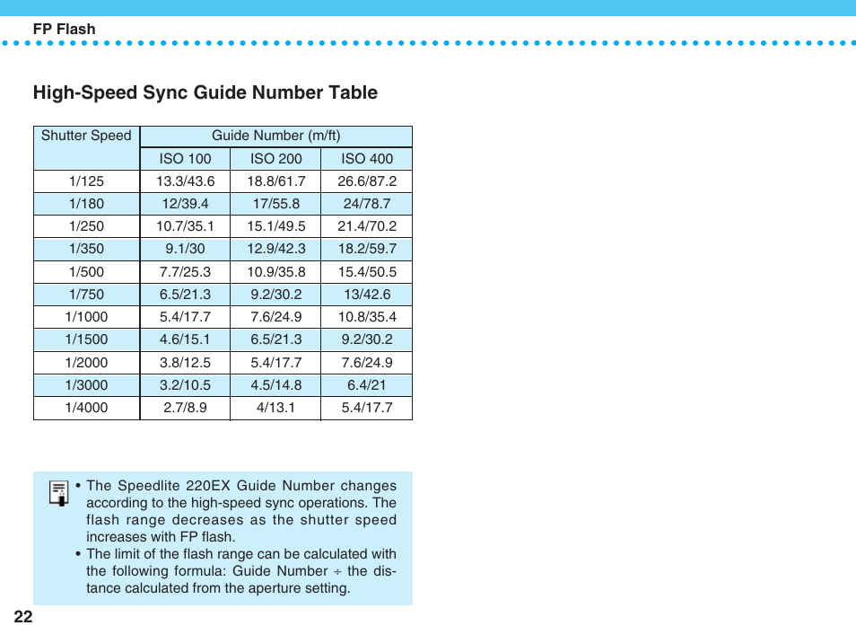 High-speed sync guide number table | Canon 220 EX User Manual | Page 22 / 44