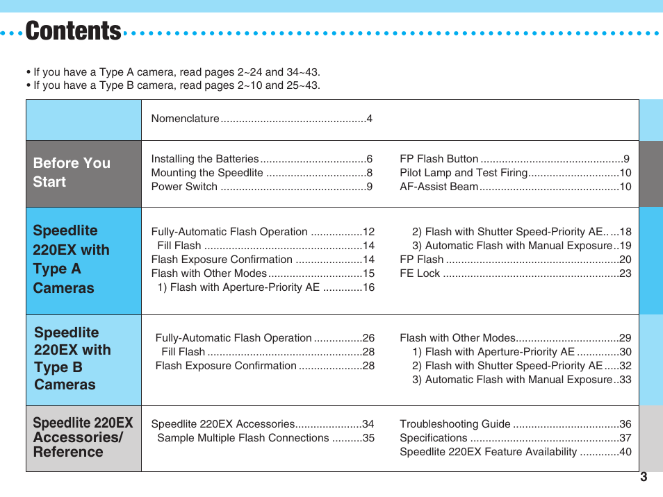 Canon 220 EX User Manual | Page 3 / 44