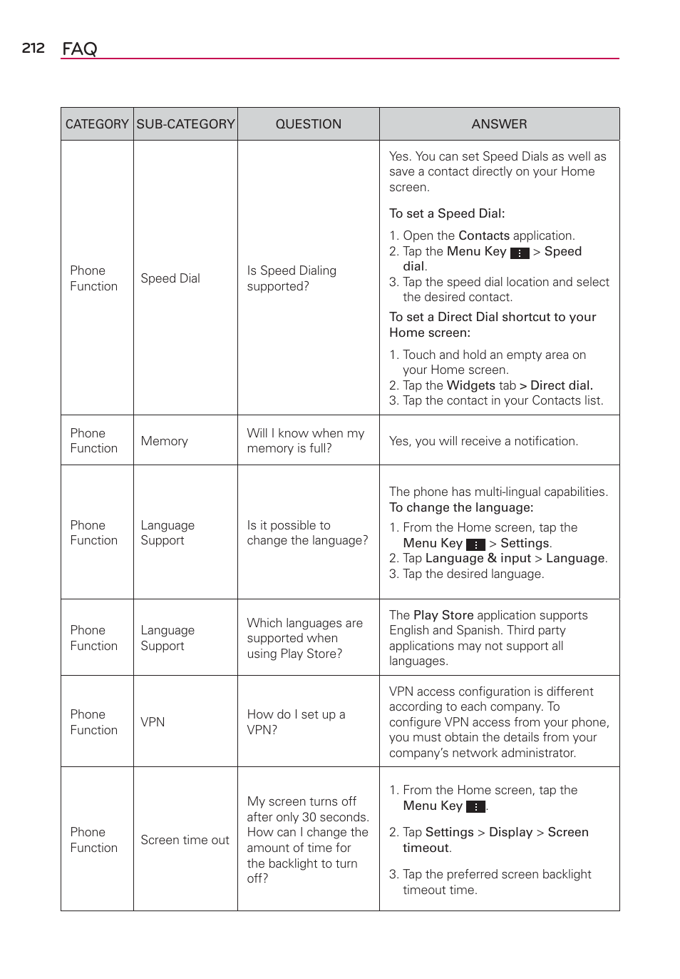 LG LGVS870 User Manual | Page 214 / 223