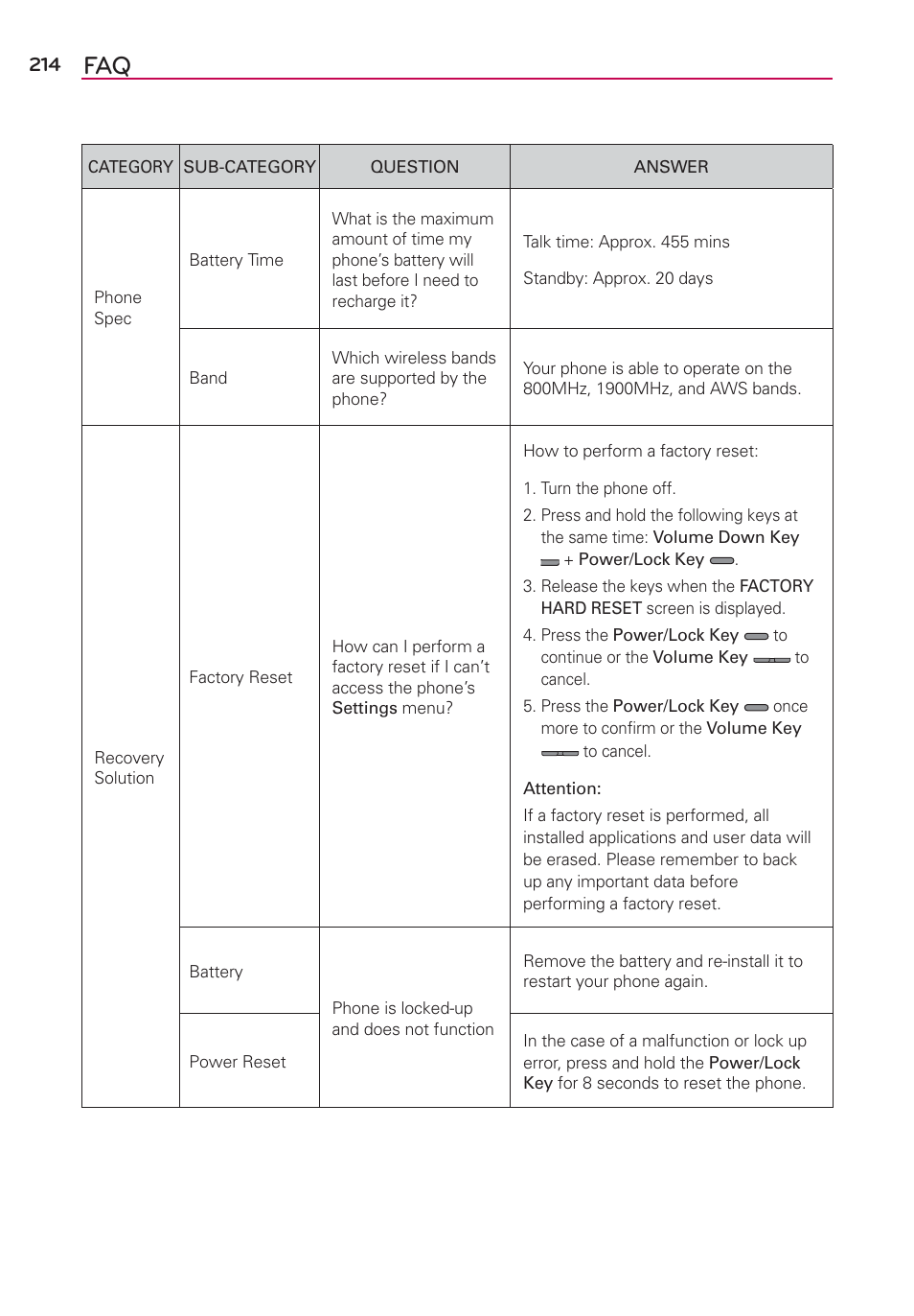 LG LGVS870 User Manual | Page 216 / 223