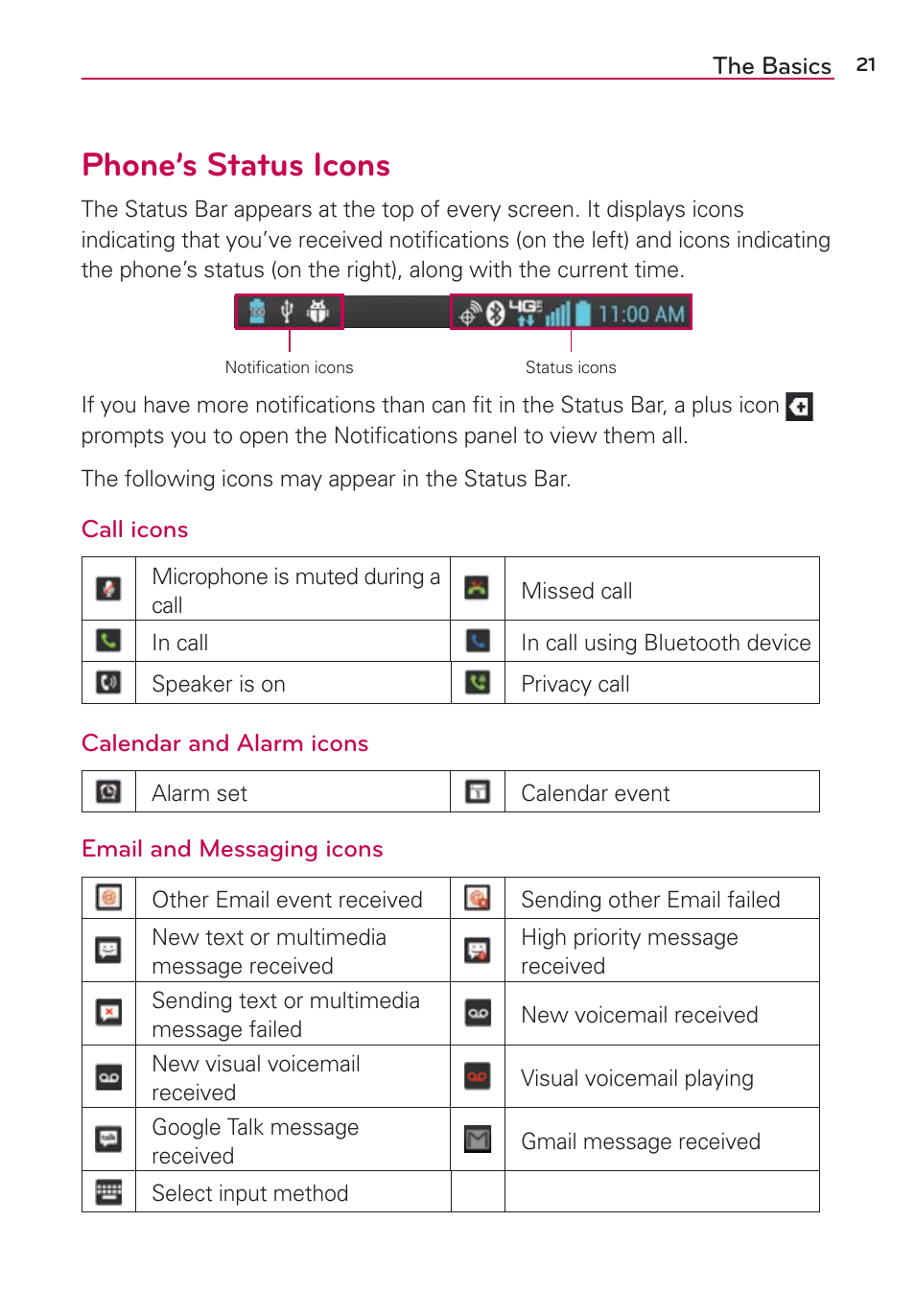 Phone’s status icons | LG LGVS870 User Manual | Page 23 / 223