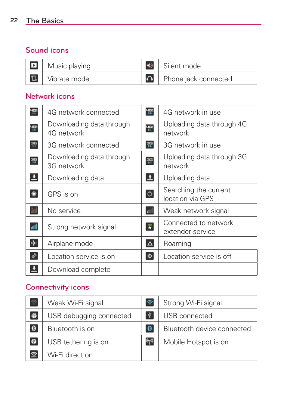 LG LGVS870 User Manual | Page 24 / 223