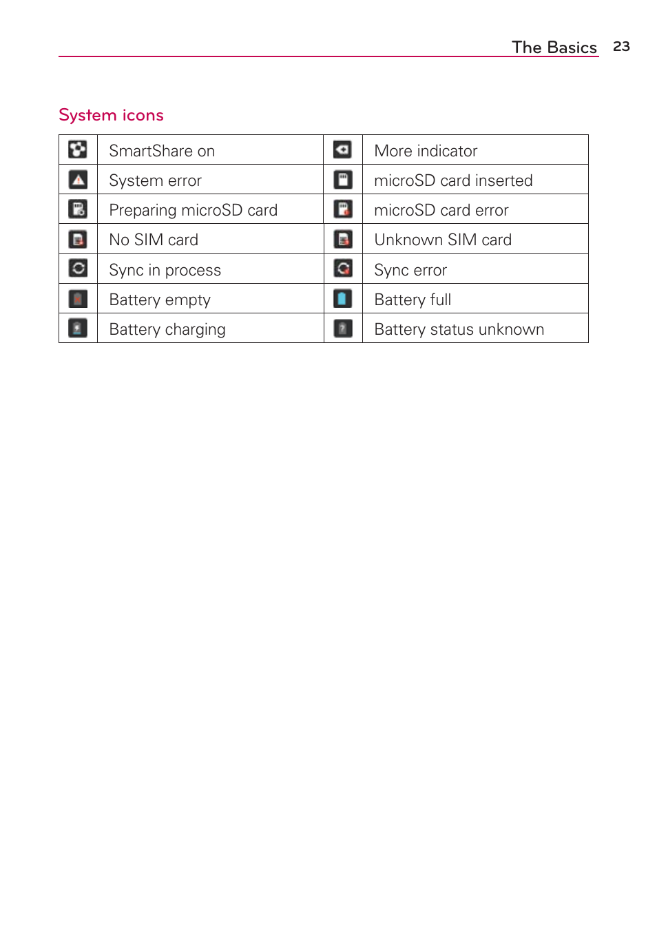 LG LGVS870 User Manual | Page 25 / 223