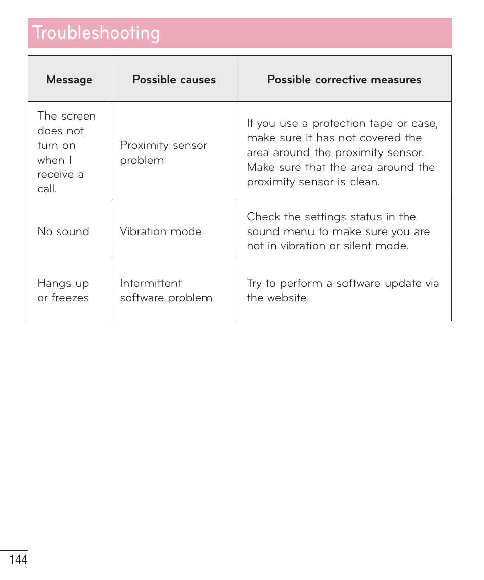 Troubleshooting | LG D959 User Manual | Page 145 / 173