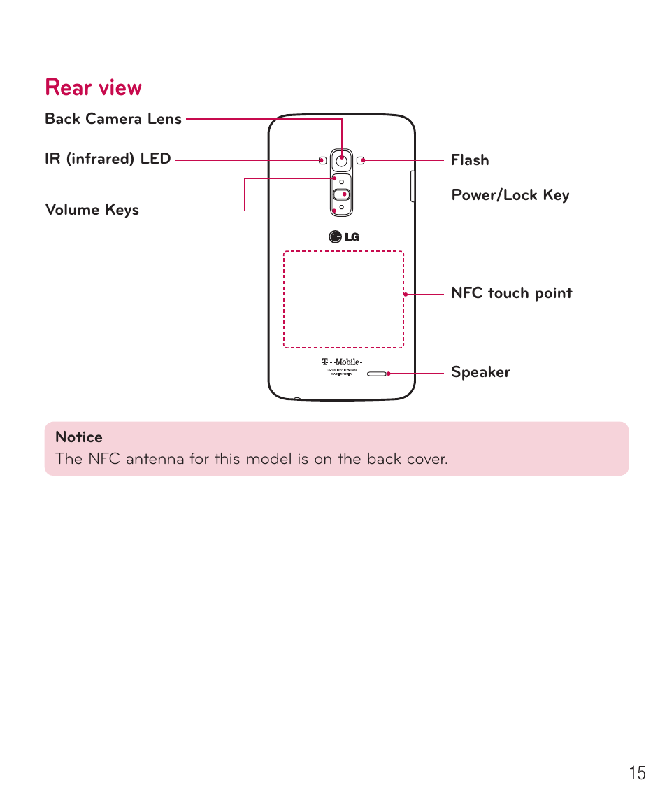 Rear view | LG D959 User Manual | Page 16 / 173
