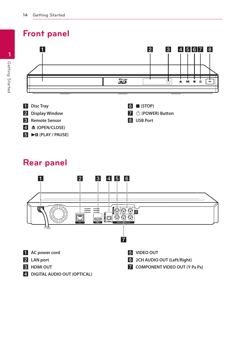 Front panel, Rear panel | LG BD670 User Manual | Page 14 / 70