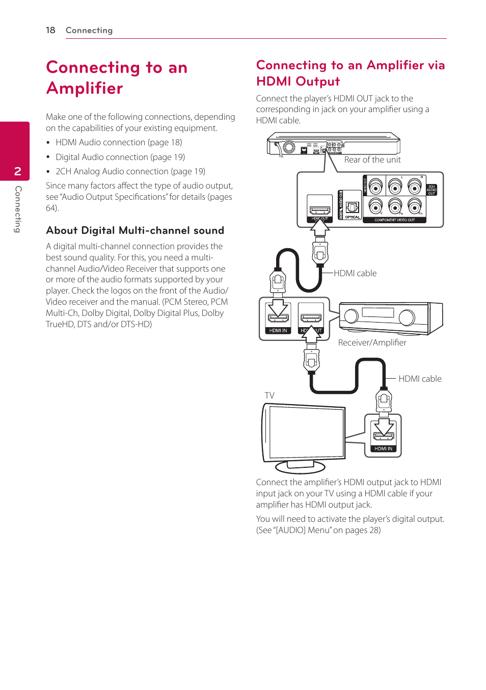 Connecting to an amplifier, Connecting to an amplifier via hdmi output, Output | LG BD670 User Manual | Page 18 / 70