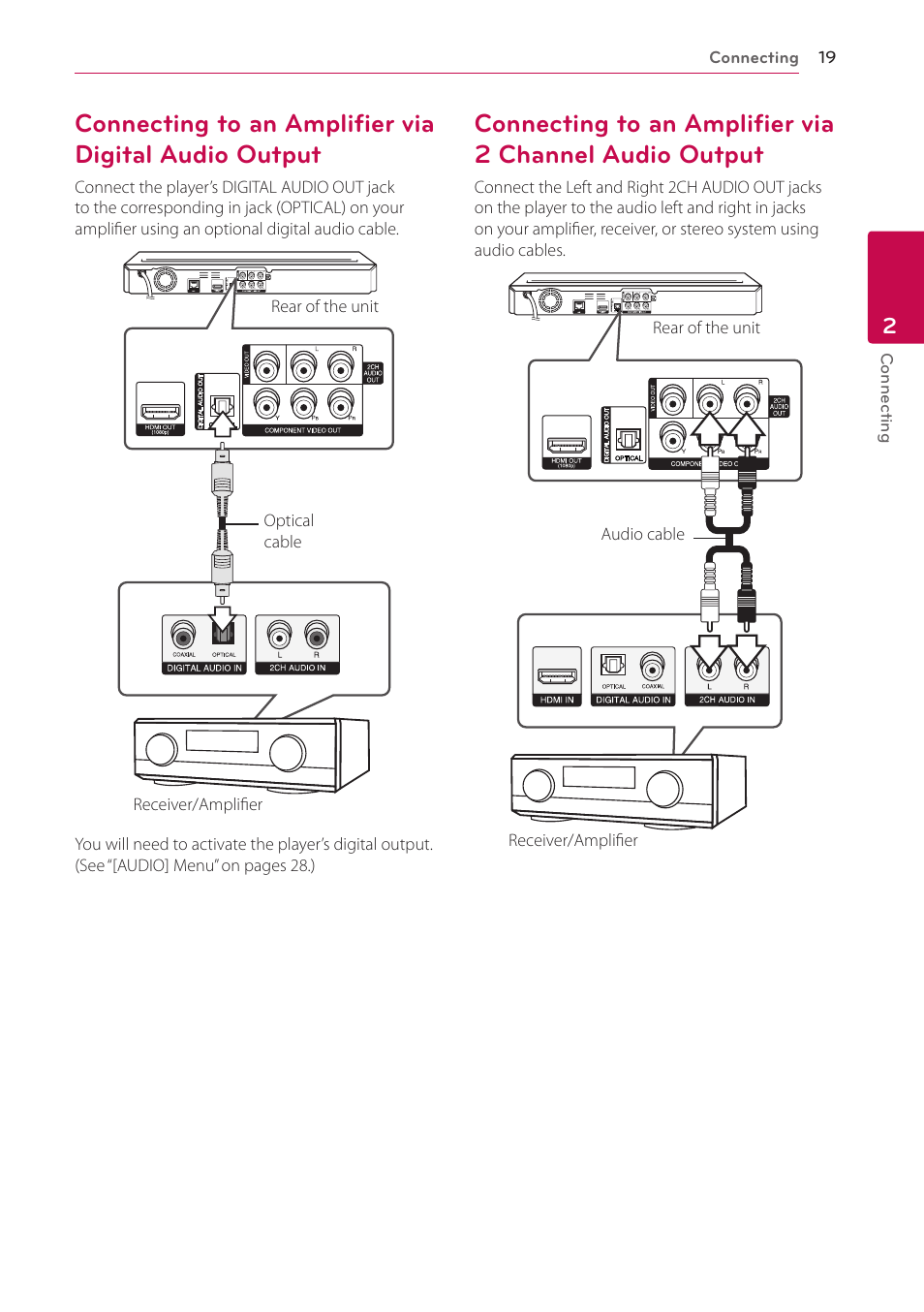 19 – connecting to an amplifier via digital, Audio output, 19 – connecting to an amplifier via 2 | Channel audio output | LG BD670 User Manual | Page 19 / 70