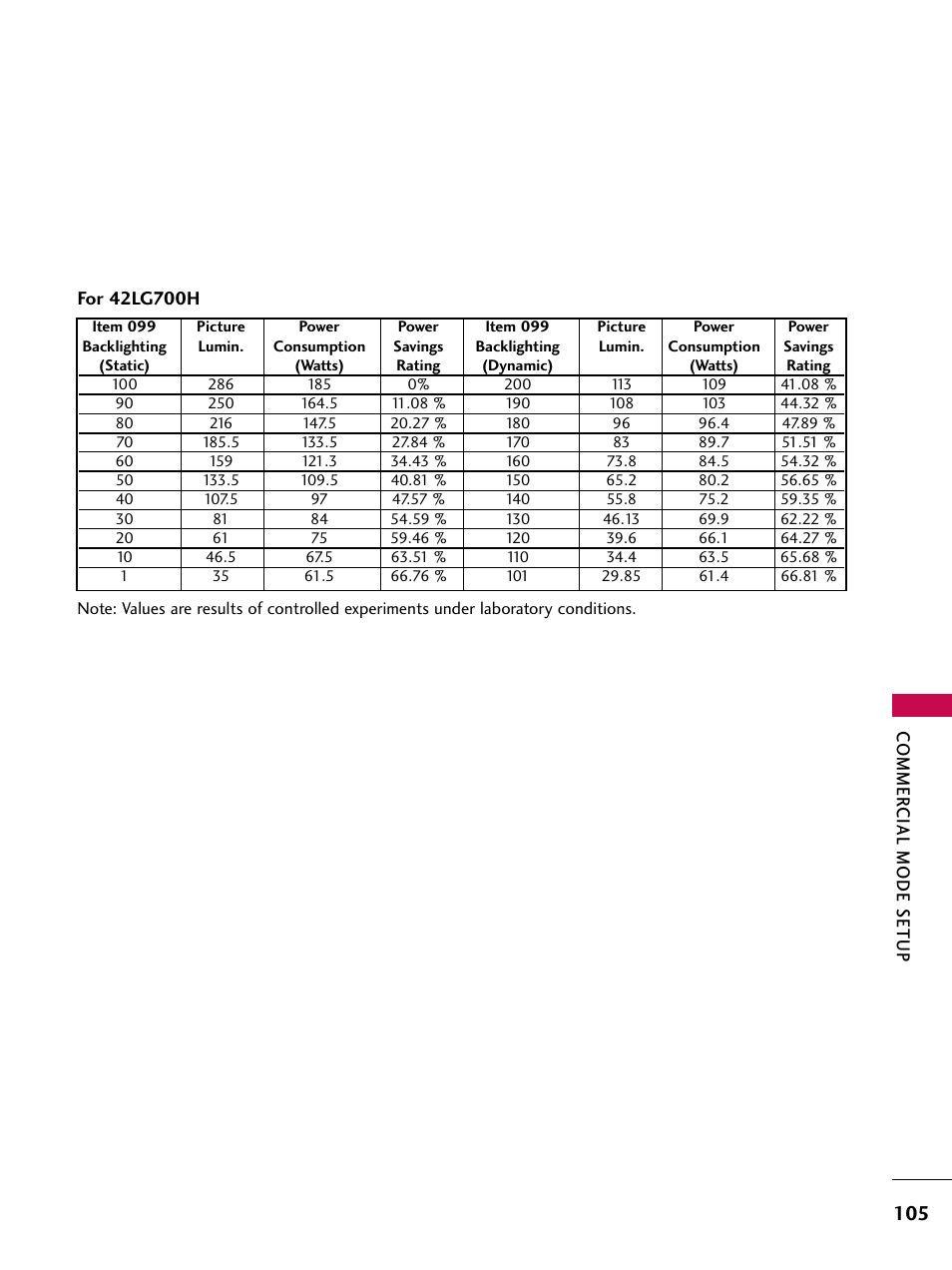 LG 37LG700H User Manual | Page 107 / 136