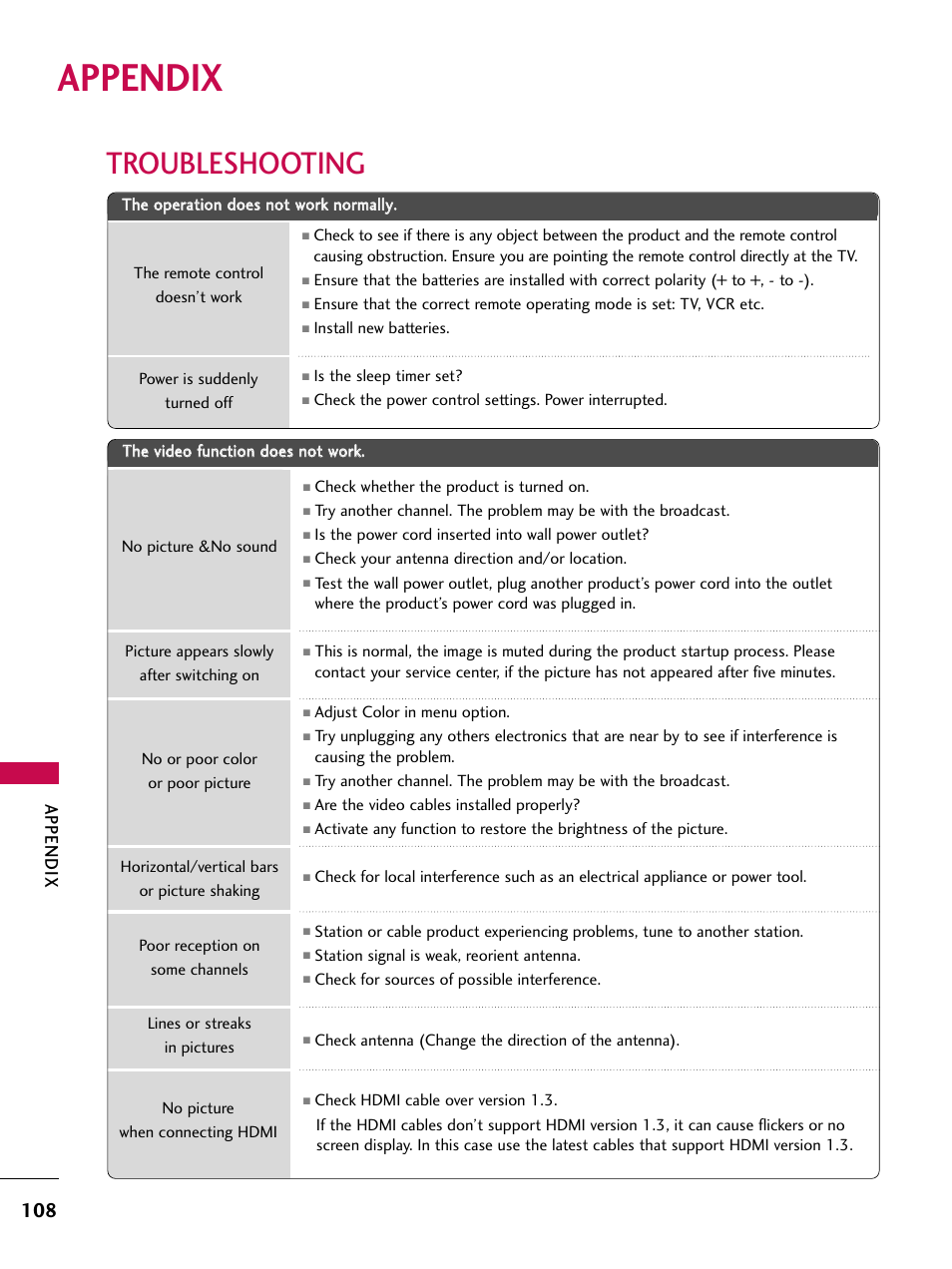 Appendix, Troubleshooting | LG 37LG700H User Manual | Page 110 / 136