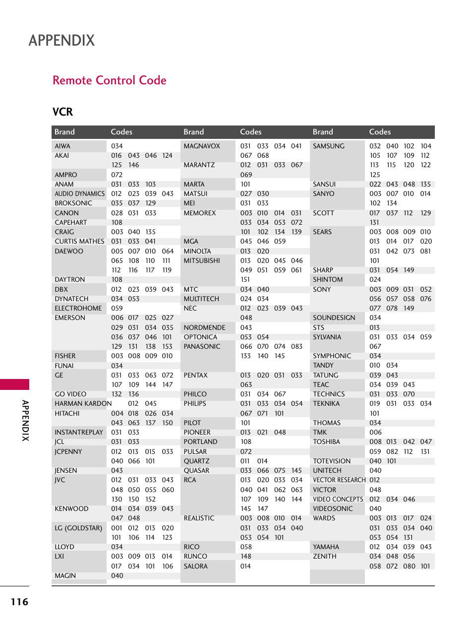 Remote control code, Appendix | LG 37LG700H User Manual | Page 118 / 136