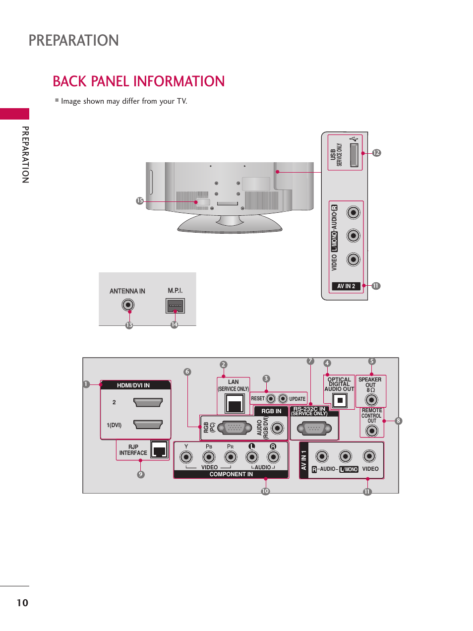 Back panel information, Preparation, Prep ar a t ion | Image shown may differ from your tv | LG 37LG700H User Manual | Page 12 / 136