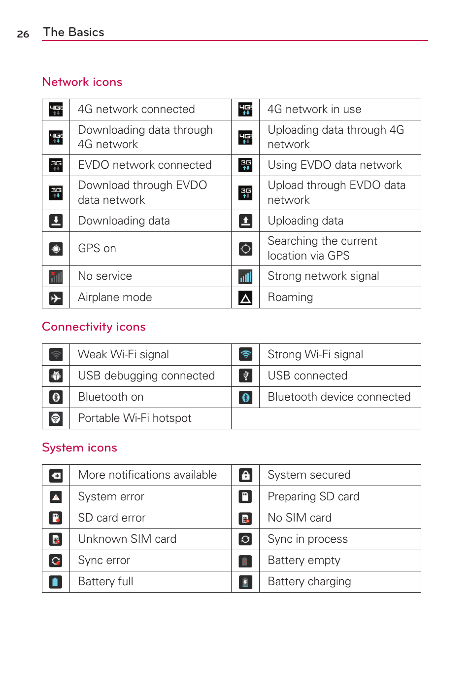 LG AS870 User Manual | Page 26 / 172