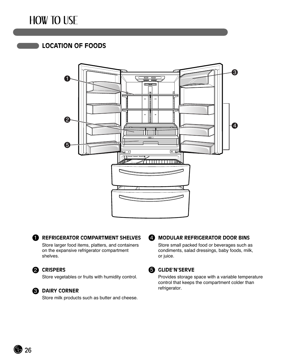 26 location of foods | LG LMC25780SB User Manual | Page 26 / 40