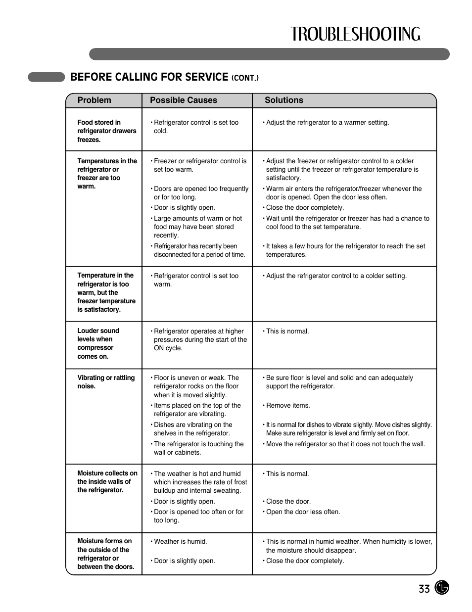 33 before calling for service | LG LMC25780SB User Manual | Page 33 / 40