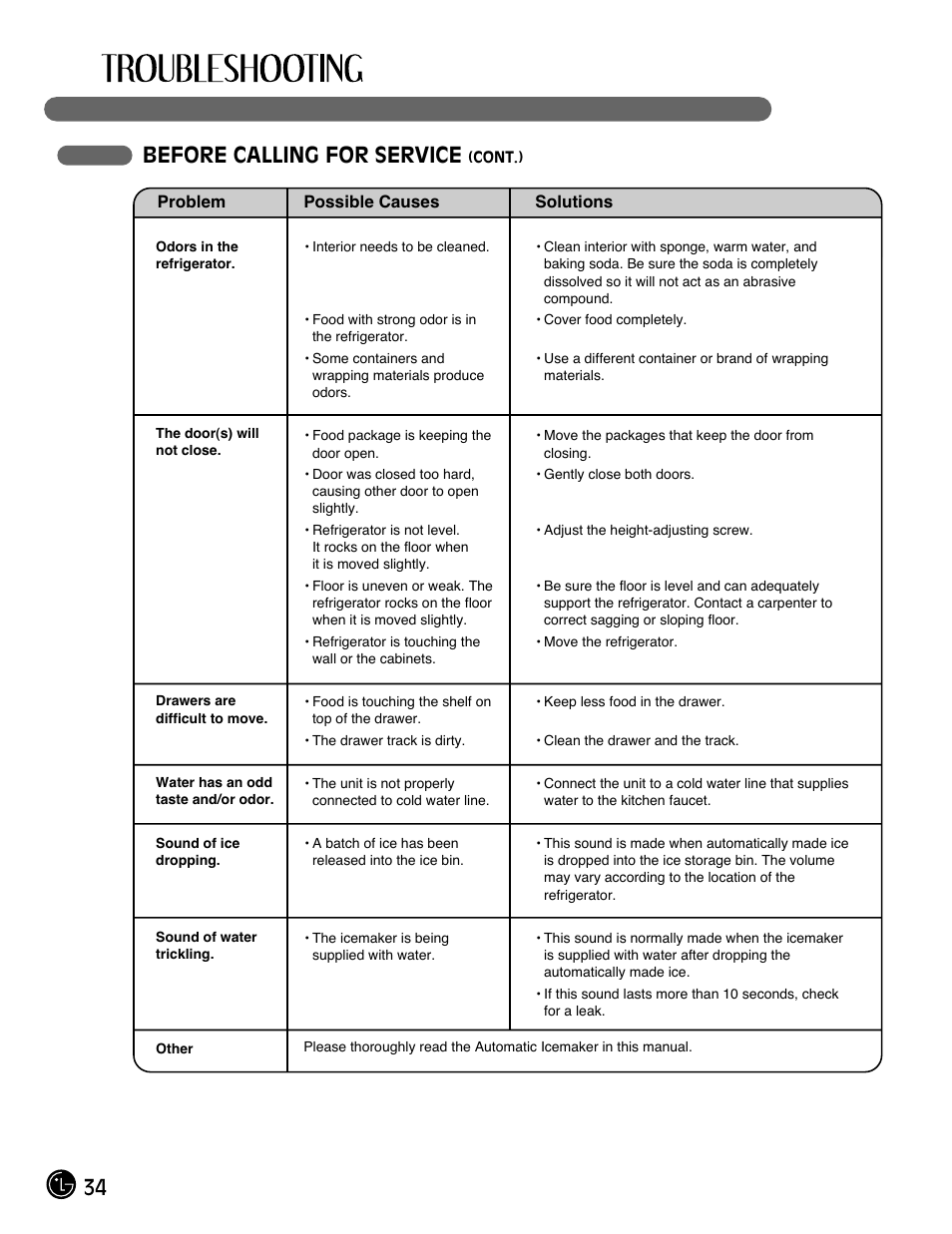 34 before calling for service | LG LMC25780SB User Manual | Page 34 / 40