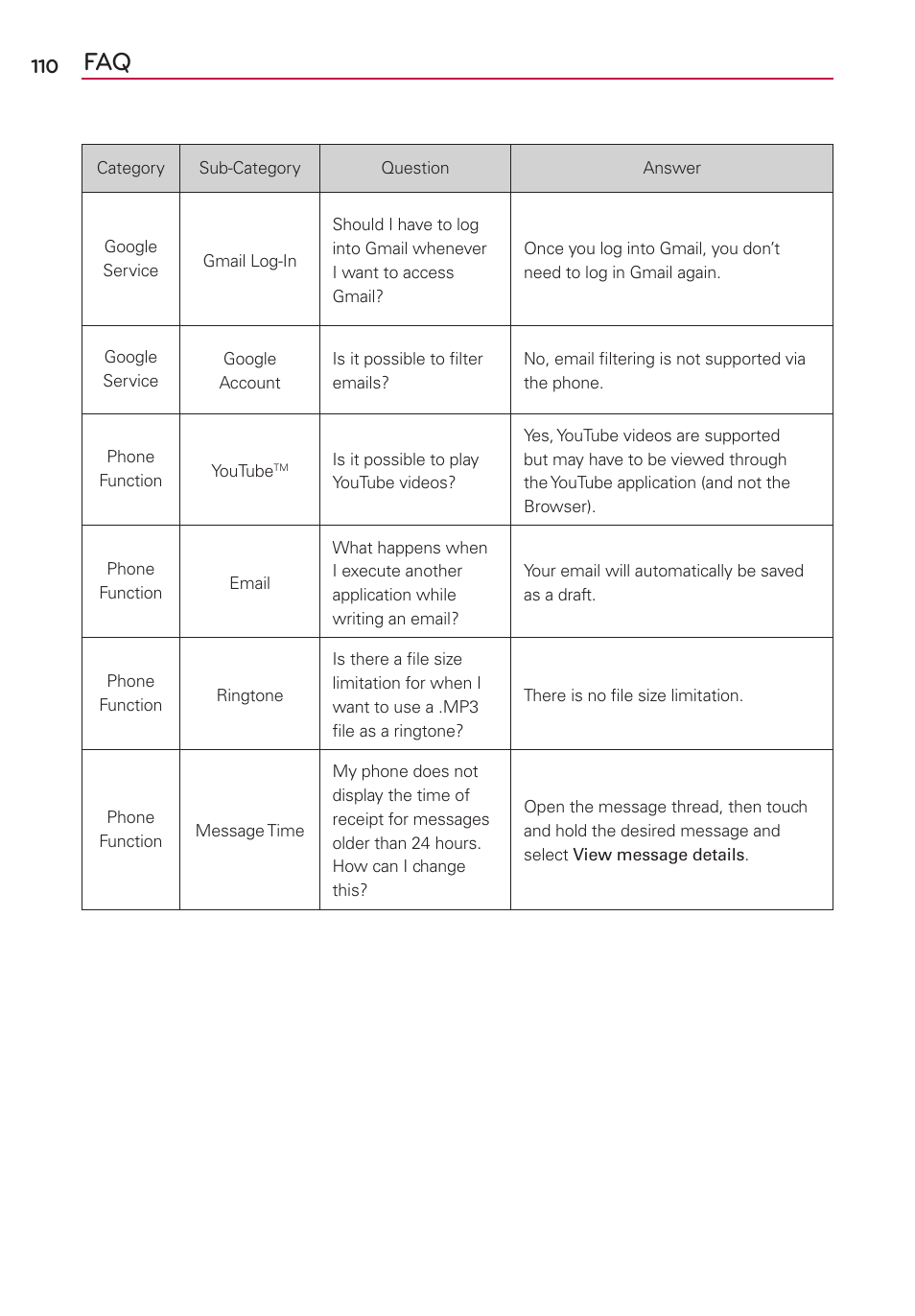 LG LGMS500 User Manual | Page 112 / 120