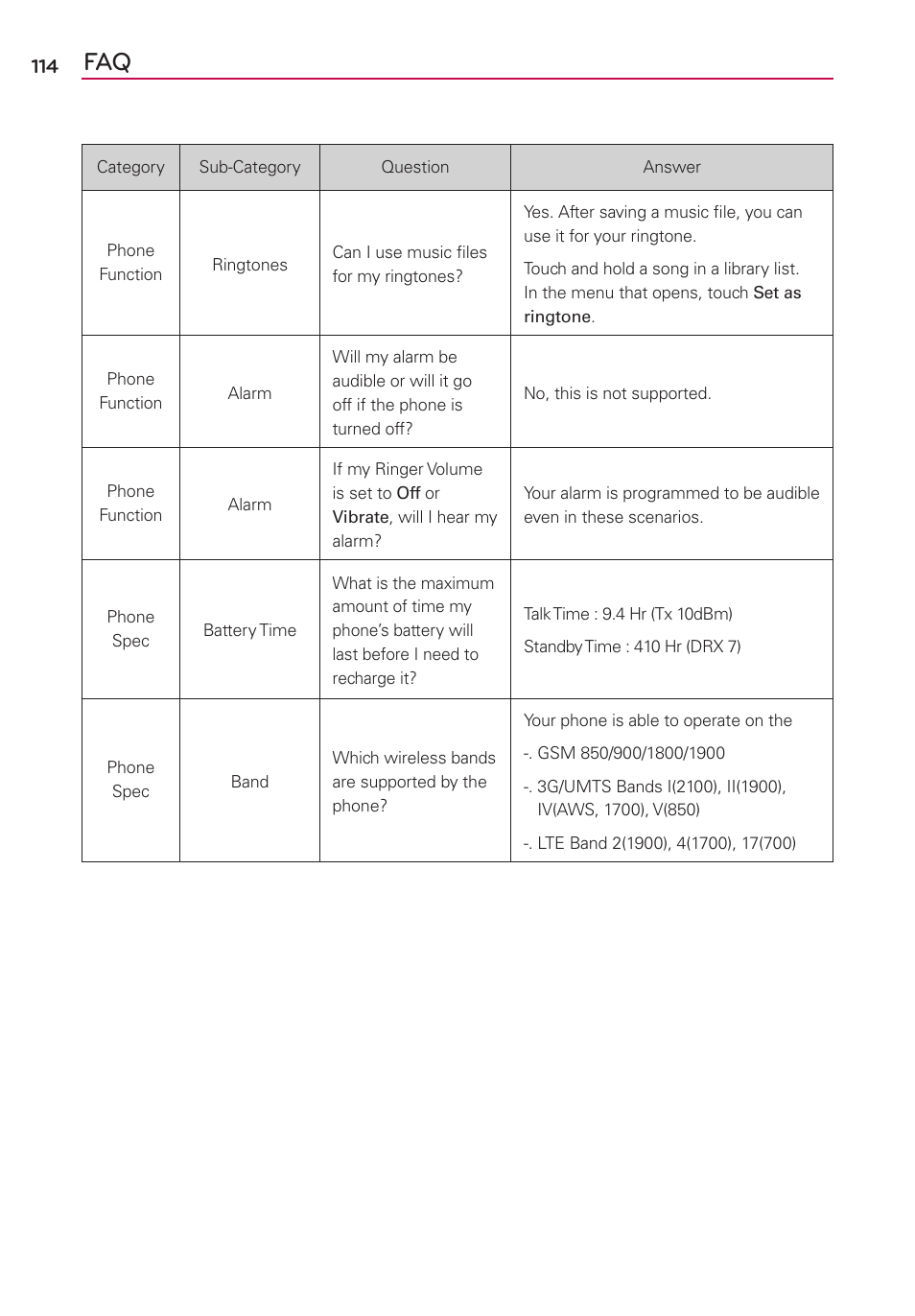 LG LGMS500 User Manual | Page 116 / 120