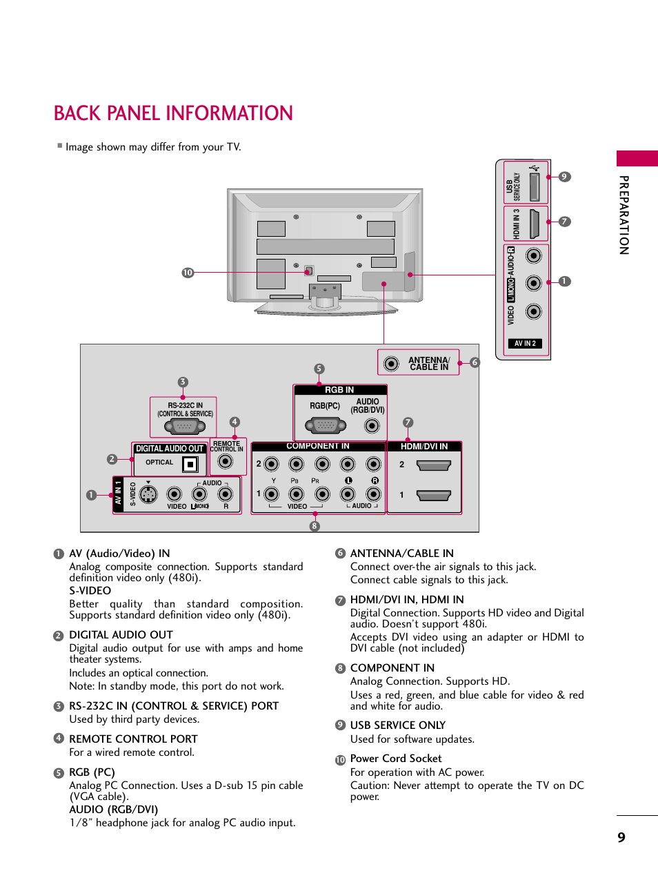 Back panel information, Prep ar ation, Image shown may differ from your tv | LG 42PG20 User Manual | Page 11 / 100