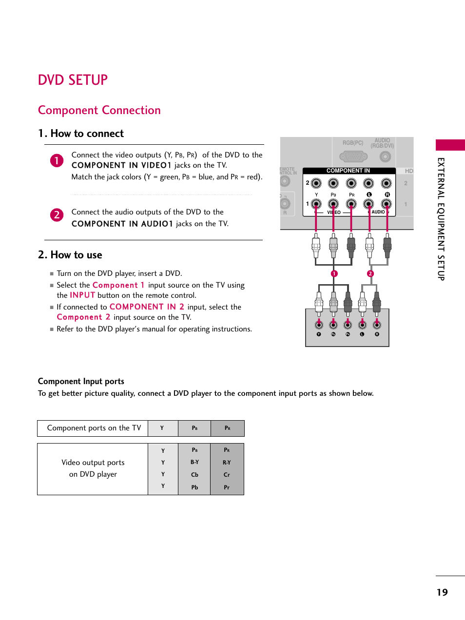Dvd setup, Component connection, How to connect 2. how to use | External eq uipment setup, Component input ports | LG 42PG20 User Manual | Page 21 / 100