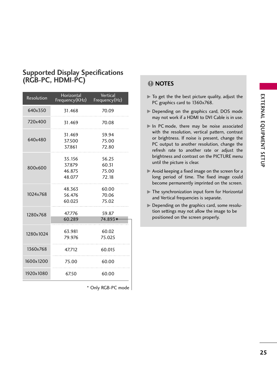 Supported display specifications (rgb-pc, hdmi-pc) | LG 42PG20 User Manual | Page 27 / 100