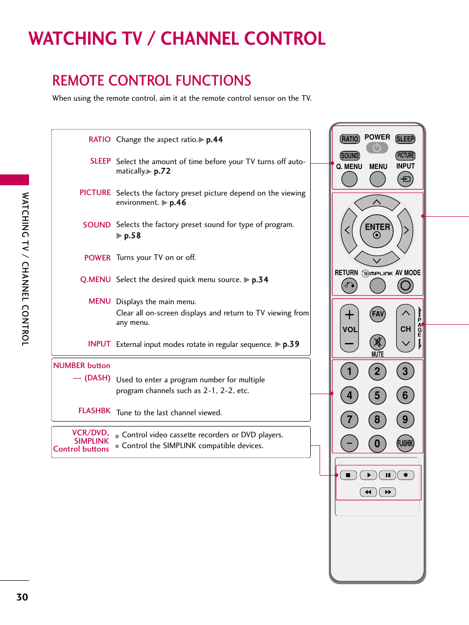 Watching tv / channel control, Remote control functions | LG 42PG20 User Manual | Page 32 / 100