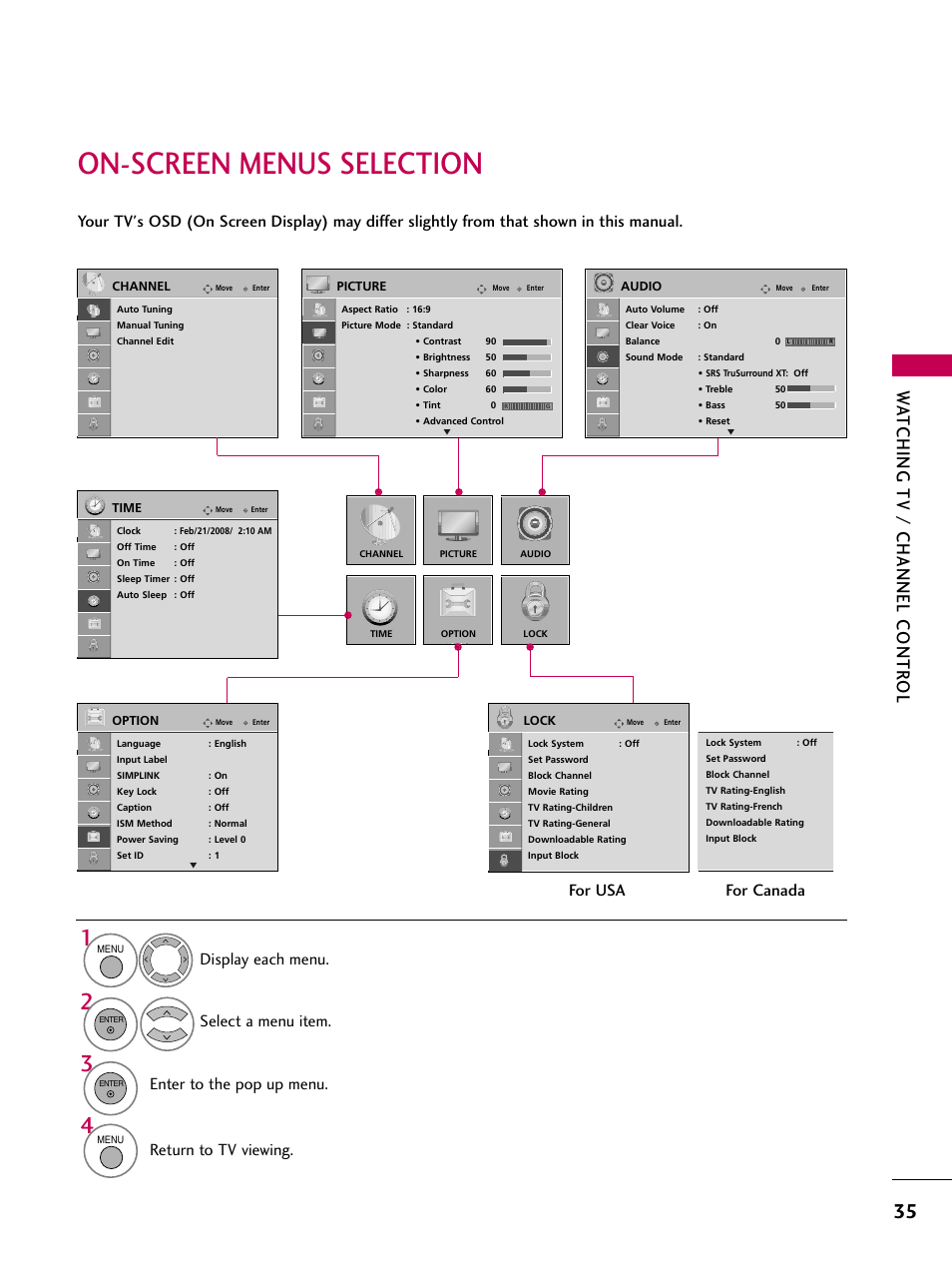 On-screen menus selection, Watching tv / channel contr ol, Return to tv viewing | For usa for canada | LG 42PG20 User Manual | Page 37 / 100