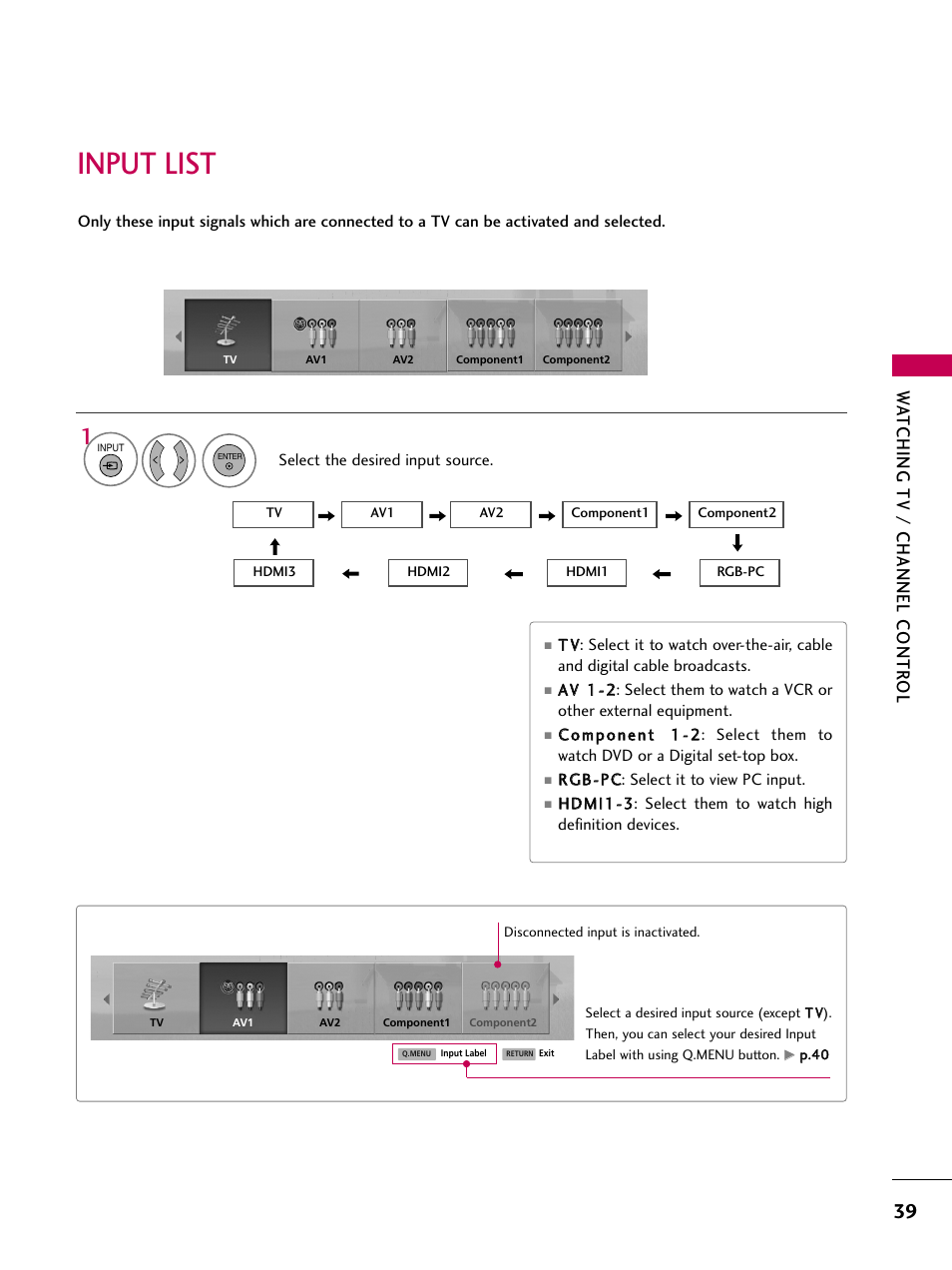 Input list, Watching tv / channel contr ol | LG 42PG20 User Manual | Page 41 / 100