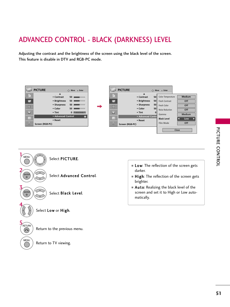 Advanced control - black (darkness) level, Picture contr ol, Return to the previous menu | Return to tv viewing | LG 42PG20 User Manual | Page 53 / 100