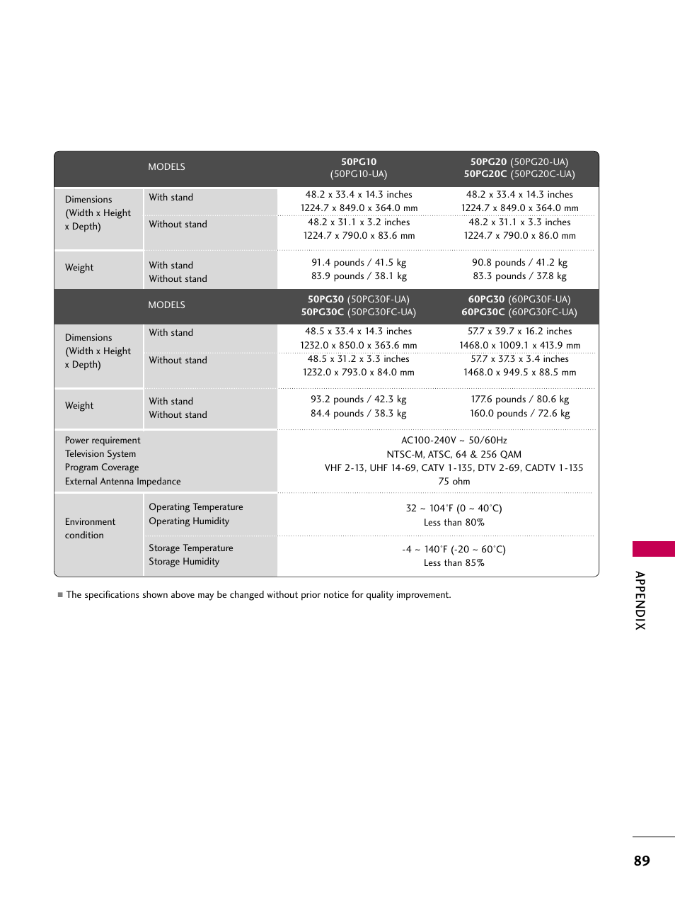 Appendix | LG 42PG20 User Manual | Page 91 / 100