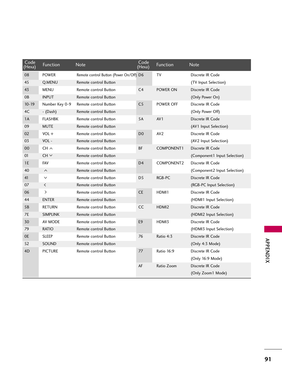 Appendix | LG 42PG20 User Manual | Page 93 / 100