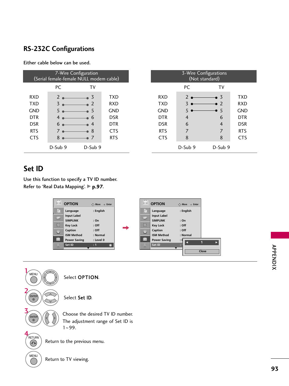 Set id, Rs-232c configurations, Appendix | LG 42PG20 User Manual | Page 95 / 100