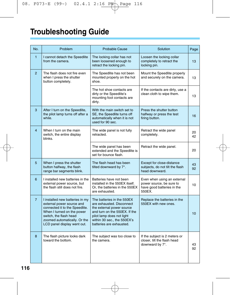 Troubleshooting guide | Canon 550 EX User Manual | Page 116 / 128