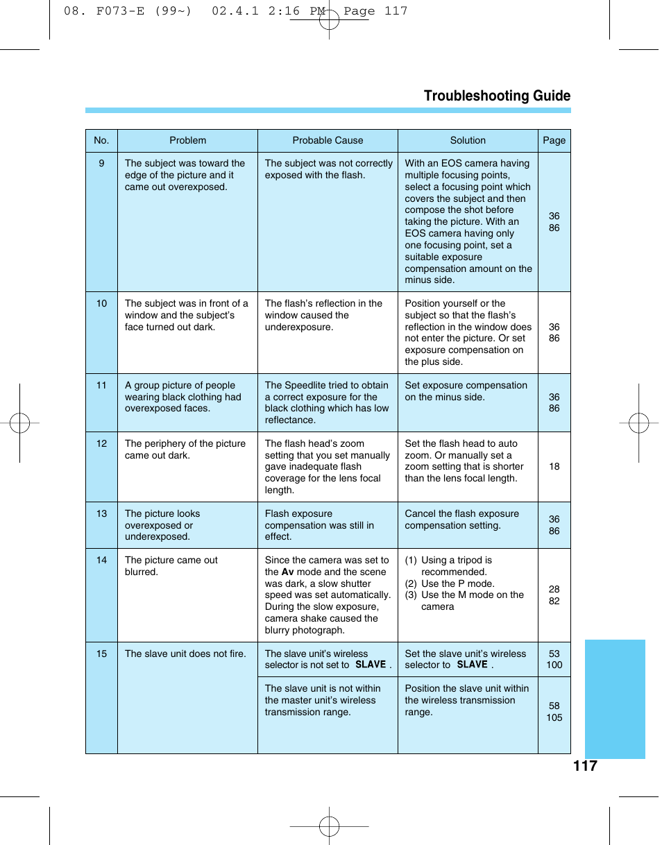 117 troubleshooting guide | Canon 550 EX User Manual | Page 117 / 128