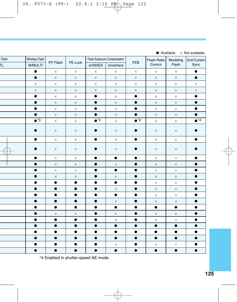 Canon 550 EX User Manual | Page 125 / 128