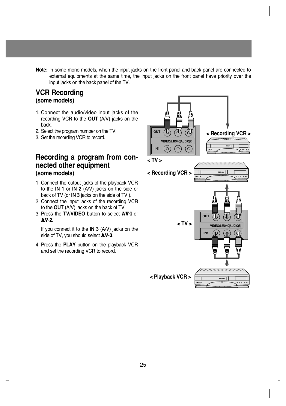 Vcr recording, Some models) | LG 29FX4BL-LG User Manual | Page 25 / 28