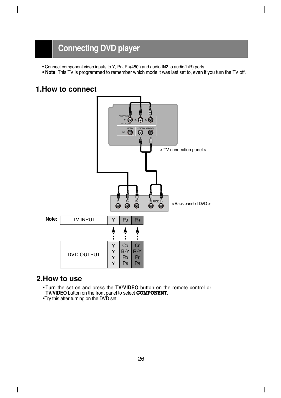 Connecting dvd player, How to connect, How to use | Try this after turning on the dvd set | LG 29FX4BL-LG User Manual | Page 26 / 28