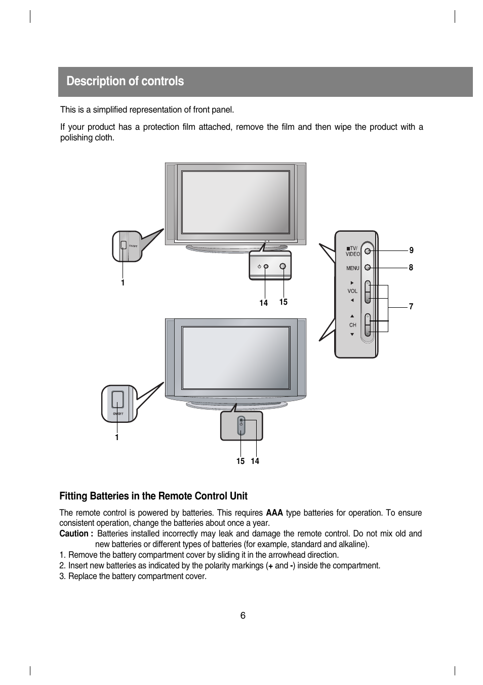 Description of controls | LG 29FX4BL-LG User Manual | Page 6 / 28