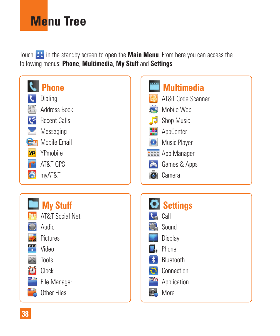 Menu tree, Phone, Settings | My stuff, Multimedia | LG C395 User Manual | Page 38 / 120