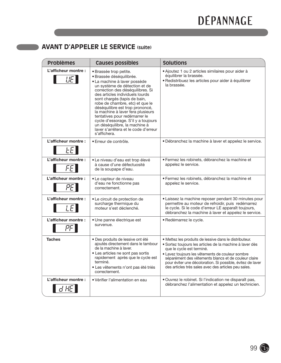 D é pa n n ag e, Avant d’appeler le service | LG WM3477HS User Manual | Page 100 / 109