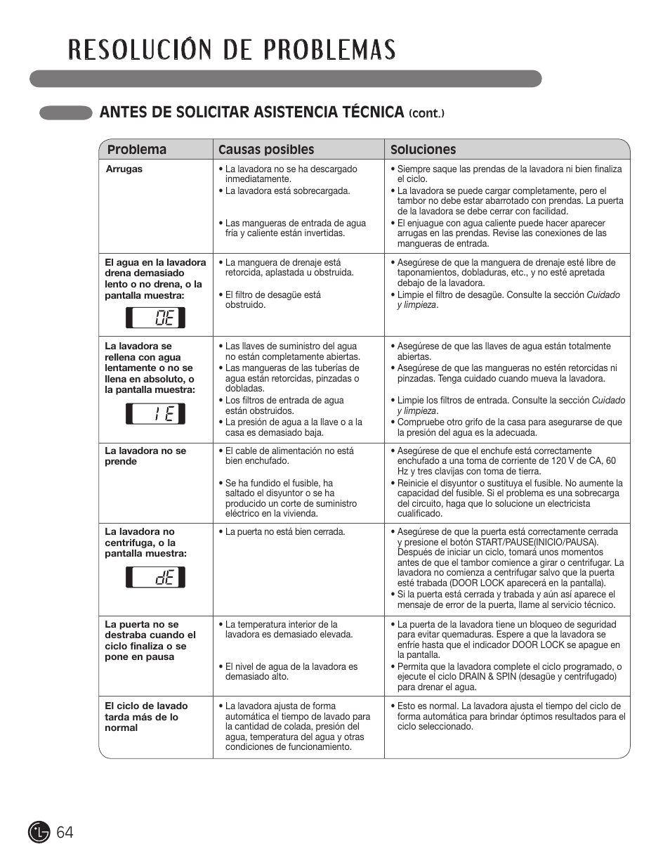 Antes de solicitar asistencia técnica | LG WM3477HS User Manual | Page 65 / 109