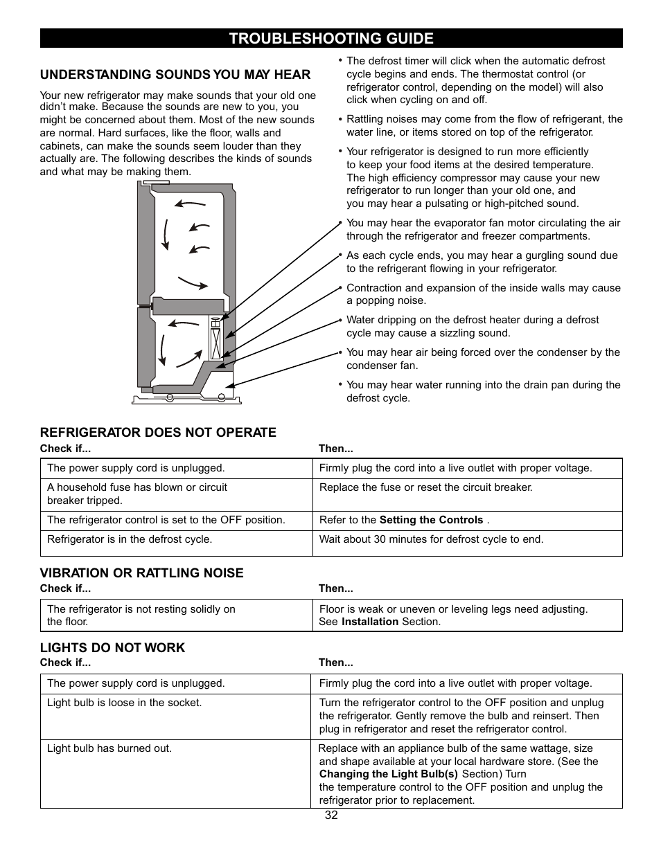 Troubleshooting guide | LG LFC22740TT User Manual | Page 32 / 36