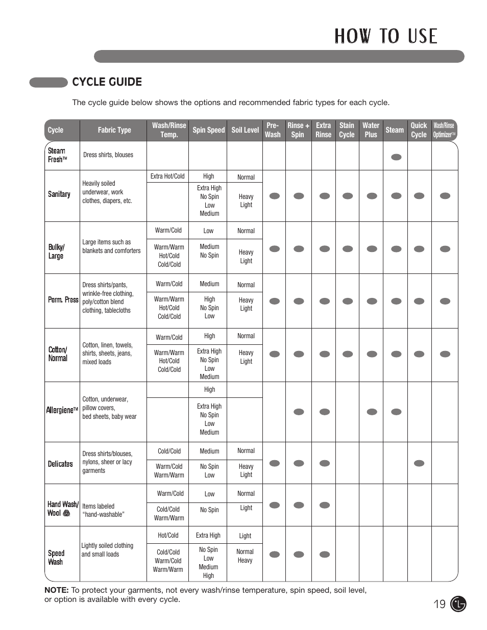 H o w to u s e, Cycle guide | LG WM3001HRA User Manual | Page 19 / 72