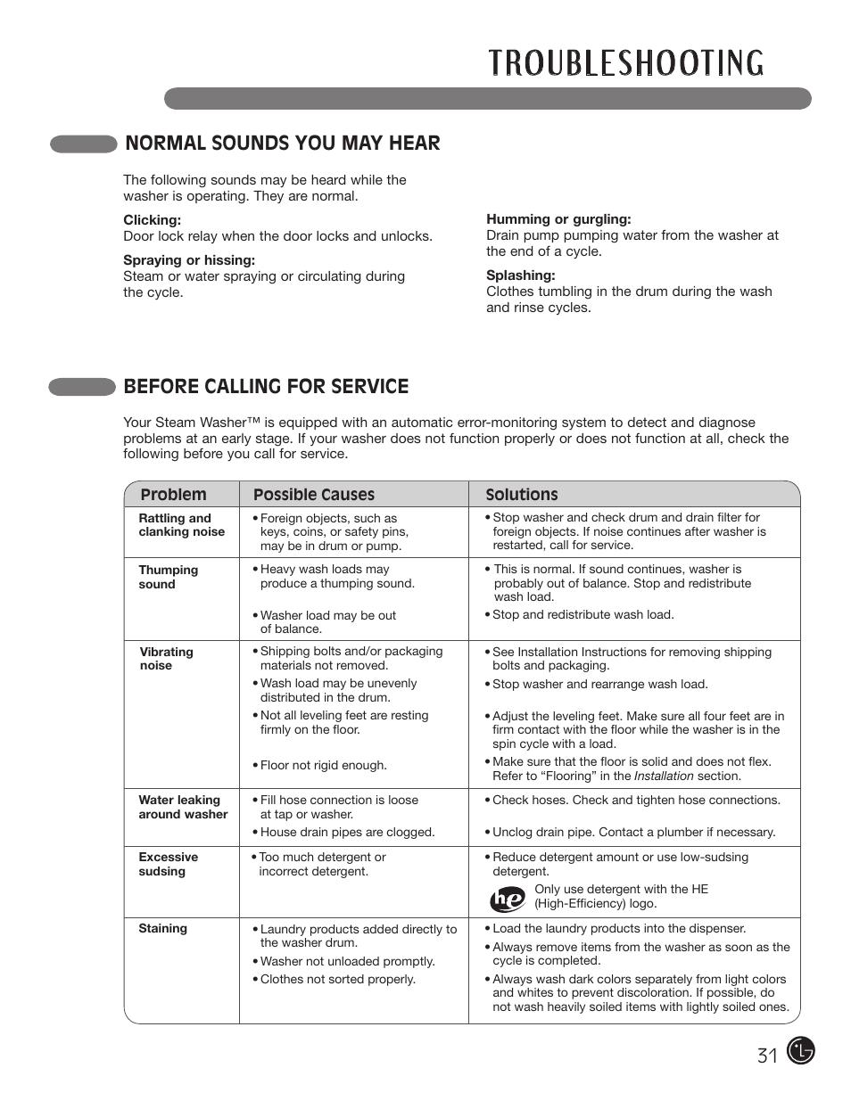 Normal sounds you may hear, Before calling for service | LG WM3001HRA User Manual | Page 31 / 72