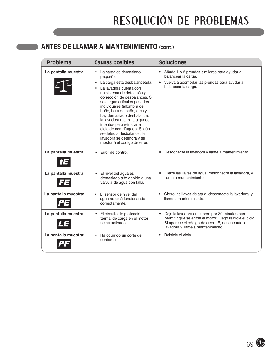 Antes de llamar a mantenimiento | LG WM3001HRA User Manual | Page 69 / 72